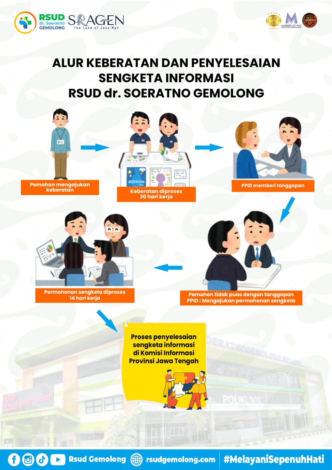 ALUR PENANGANAN KEBERATAN PEMBERIAN INFORMASI PUBLIK DI RSUD dr. SOERATNO GEMOLONG